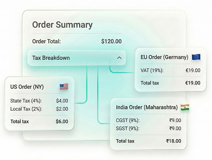 Categories illustration